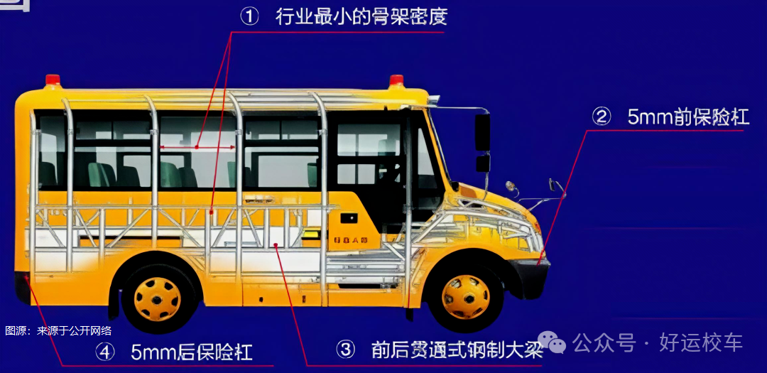 揭秘校車安全的堅(jiān)實(shí)根基