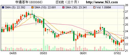 宇通客車：校車和新能源車雙重驅(qū)動的客車企業(yè)