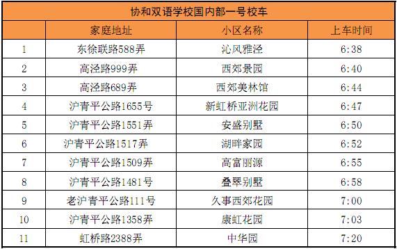 [上海]協(xié)和雙語學校（虹橋校區(qū)）2011-2012年度校車路線及時間明細