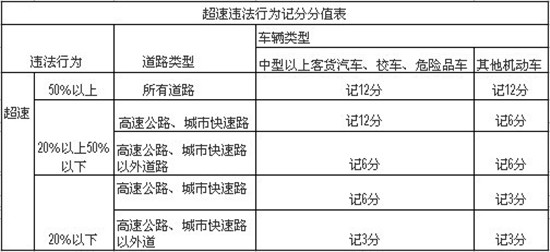 新交規(guī)實施 詳實解讀2013新交規(guī)重點內(nèi)容