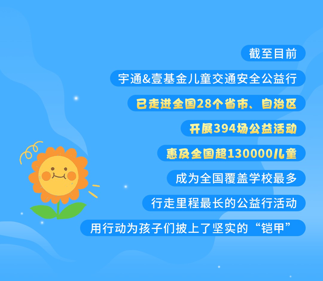 一路“童”行，2023宇通&amp;amp;amp;amp;amp;amp;amp;amp;amp;amp;amp;amp;amp;amp;amp;amp;amp;壹基金兒童交通公益行上半年完美收官