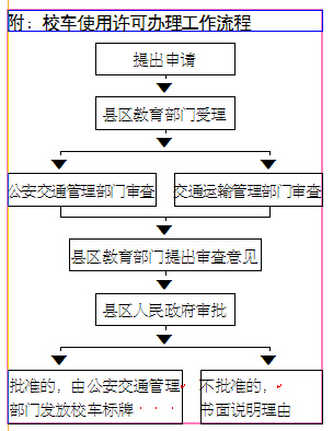 臨沂校車使用許可審批工作啟動 確保學生乘車安全 臨沂校車使用許可審批工作啟動 確保學生乘車安全