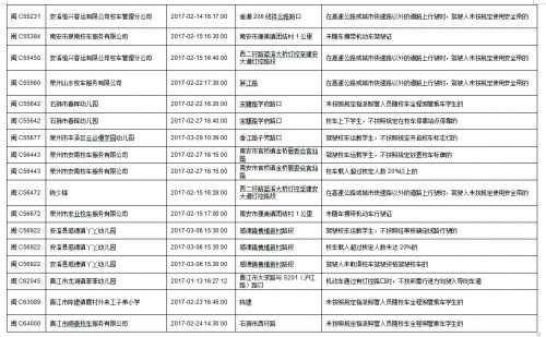 今年一季度　福建泉州查處101起校車(chē)交通違法行為