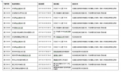 今年一季度　福建泉州查處101起校車(chē)交通違法行為