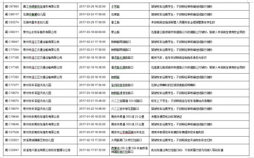 今年一季度　福建泉州查處101起校車(chē)交通違法行為