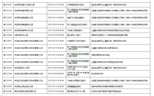今年一季度　福建泉州查處101起校車(chē)交通違法行為