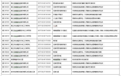 今年一季度　福建泉州查處101起校車(chē)交通違法行為