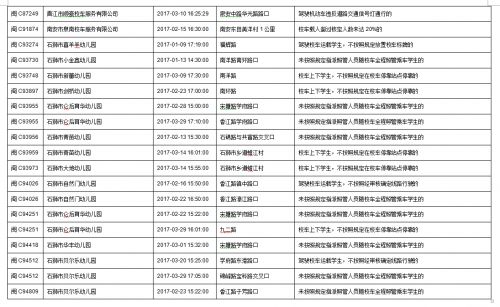 今年一季度　福建泉州查處101起校車(chē)交通違法行為