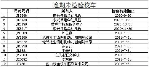 以下校車逾期未檢驗(yàn) 請(qǐng)盡快辦理相關(guān)業(yè)務(wù)