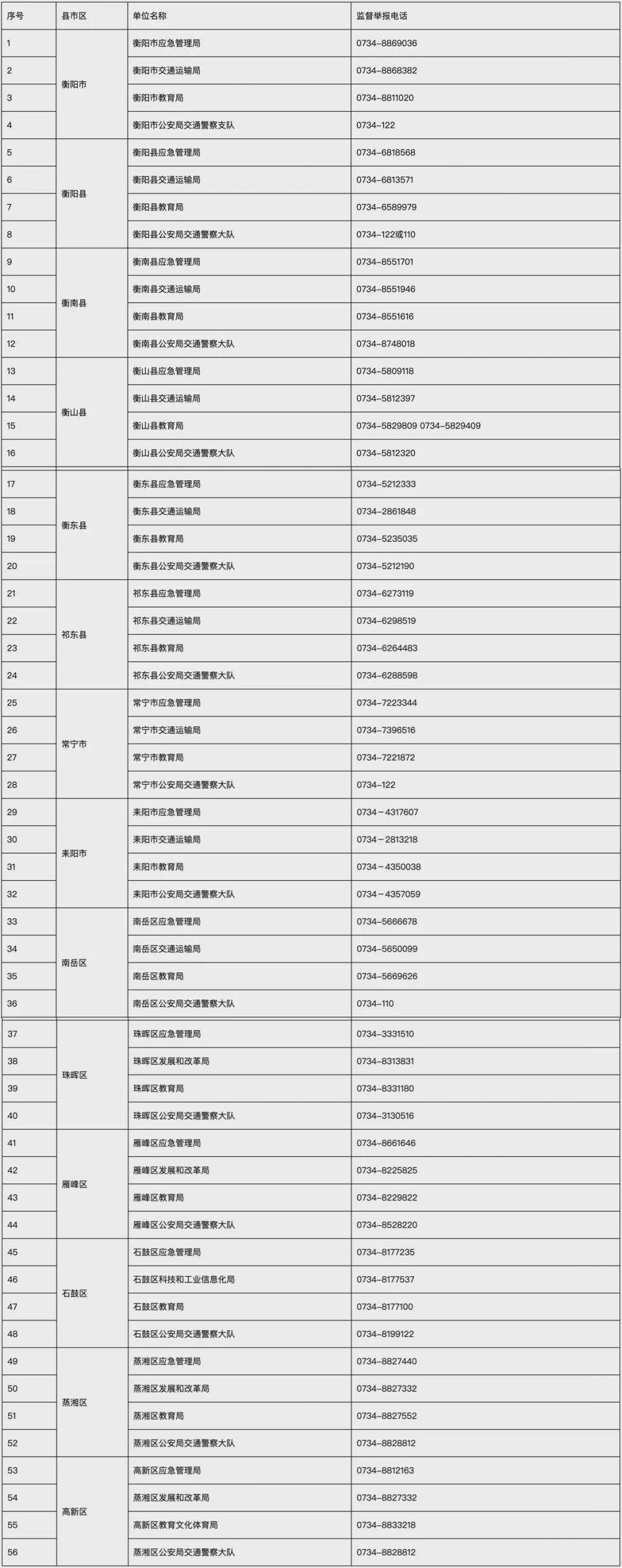 衡陽公布一批舉報電話！