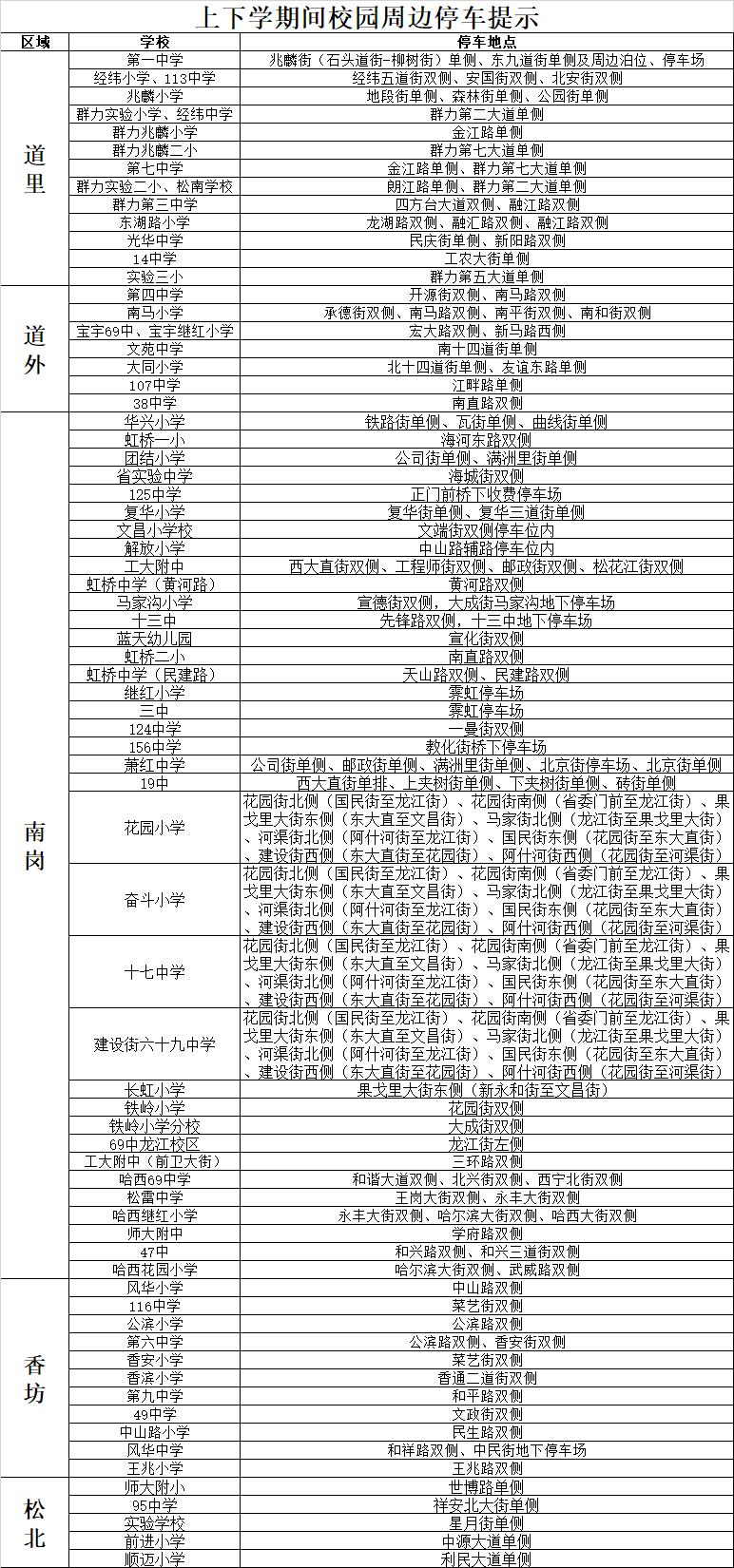 接送孩子咋停車？“校園周邊停車提示”來(lái)了