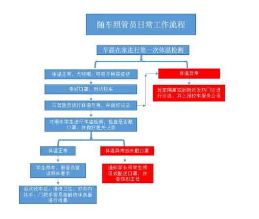護(hù)航學(xué)生上學(xué)路！威海環(huán)翠區(qū)六劑防疫“強(qiáng)針”做好校車(chē)管控工作