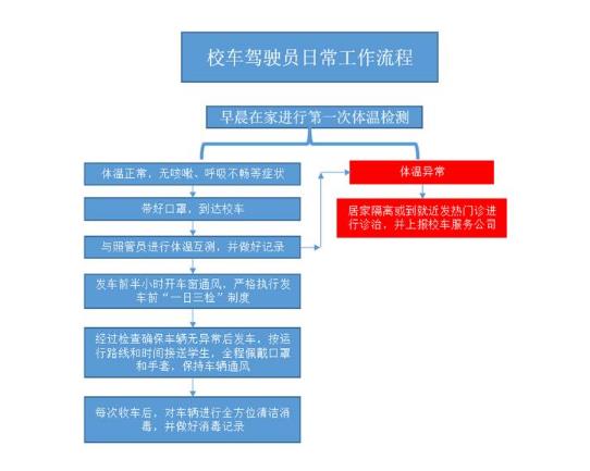 護(hù)航學(xué)生上學(xué)路！威海環(huán)翠區(qū)六劑防疫“強(qiáng)針”做好校車(chē)管控工作