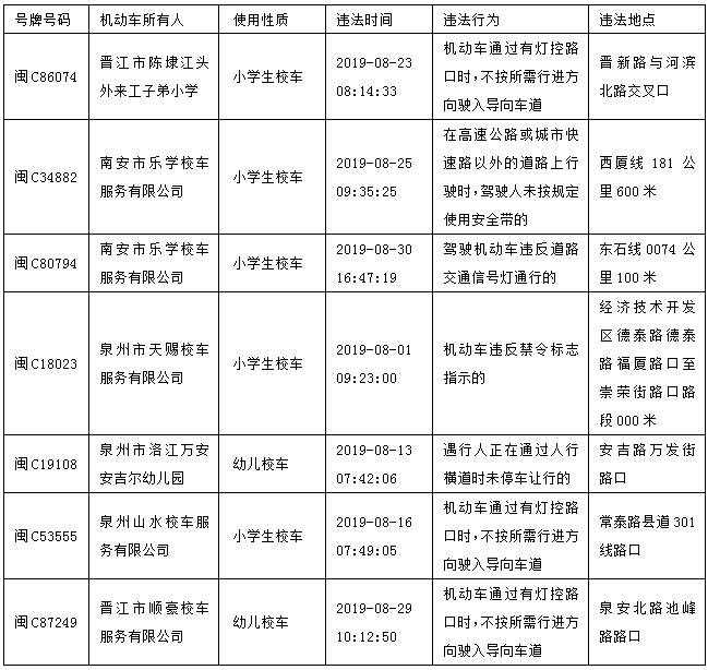 闖紅燈？未系安全帶？泉州交警曝光7起校車交通違法行為