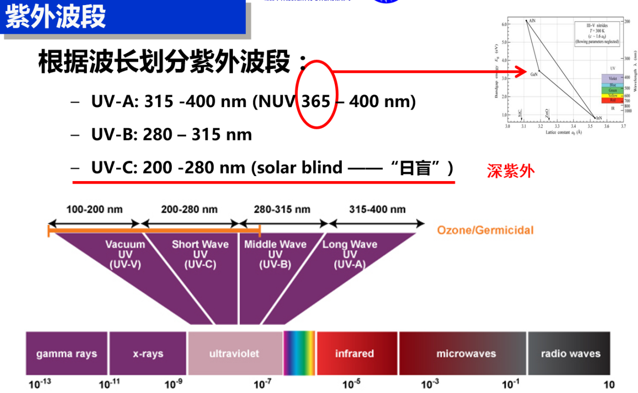 疫情防護(hù)科普:紫外線殺菌燈 你真的用對(duì)了嗎?