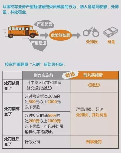 張家界：7座“黑校車”塞進15個娃兒，司機卻被這樣處理了