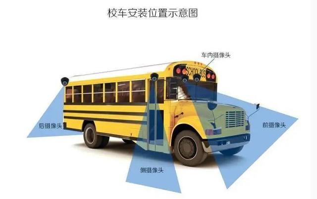 專用校車相比普通客車的結(jié)構(gòu)優(yōu)勢有哪些
