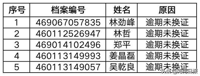 海南5名校車司機及25個企業被曝光！原因是這個……