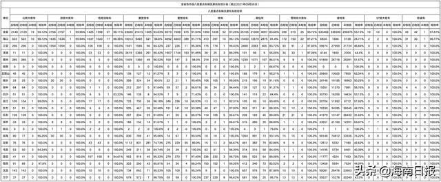 海南5名校車司機及25個企業被曝光！原因是這個……