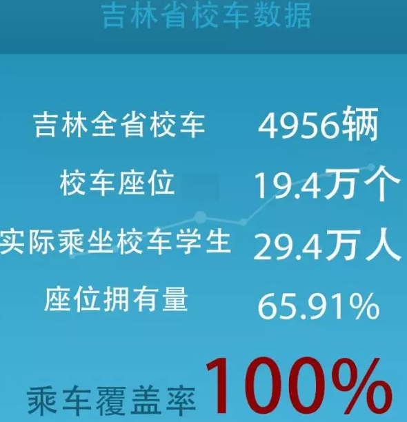 宇通校車，在這些方面已經超過美國！