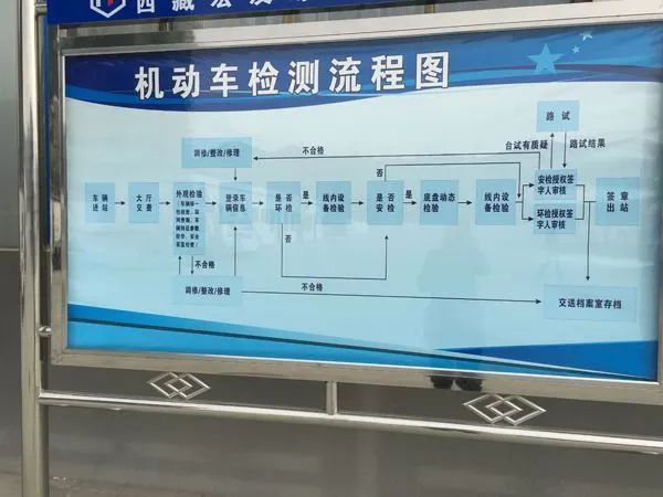 費用增加！2020年車輛年檢將迎來3大變動