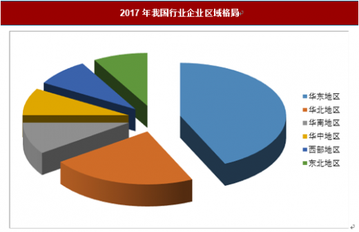2019年中國校車行業分析報告-產業規?，F狀與發展規劃趨勢