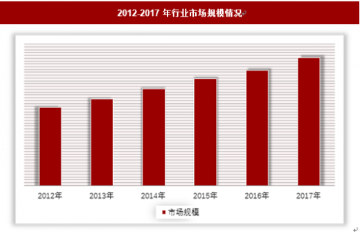 2019年中國校車行業分析報告-產業規?，F狀與發展規劃趨勢