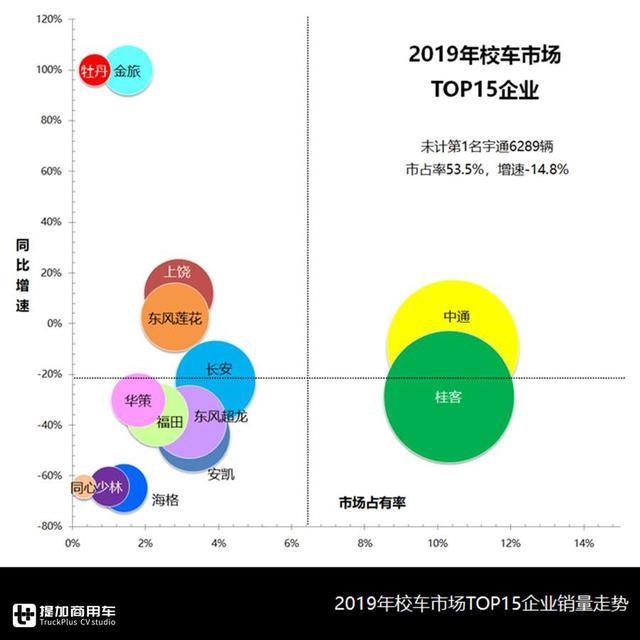 校車總有時令性，企業(yè)該如何均衡生產(chǎn)？校車行業(yè)分析為您解惑