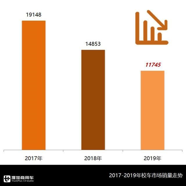校車總有時令性，企業(yè)該如何均衡生產(chǎn)？校車行業(yè)分析為您解惑