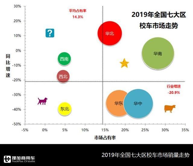 校車總有時令性，企業(yè)該如何均衡生產(chǎn)？校車行業(yè)分析為您解惑