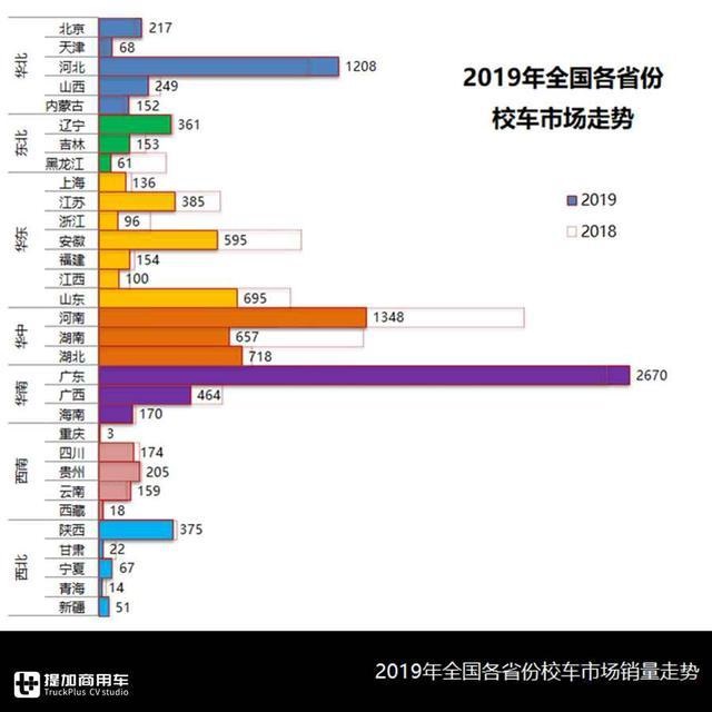 校車總有時令性，企業(yè)該如何均衡生產(chǎn)？校車行業(yè)分析為您解惑