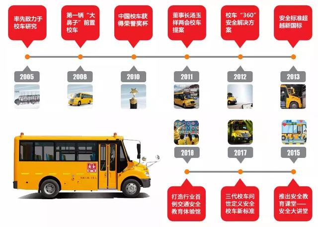 教育部發(fā)布校車安全風(fēng)險(xiǎn)預(yù)警 加強(qiáng)校車安全管理引各方關(guān)注