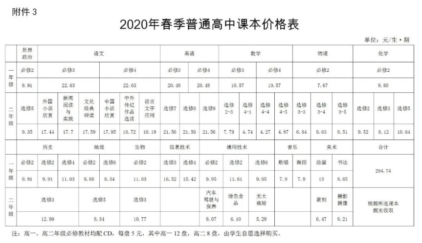 湘潭市2020年春季中小學(xué)（幼兒園）收費標(biāo)準(zhǔn)公布！