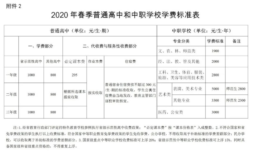 湘潭市2020年春季中小學(xué)（幼兒園）收費標(biāo)準(zhǔn)公布！