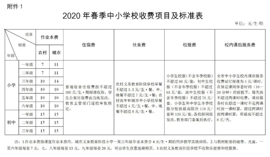 湘潭市2020年春季中小學(xué)（幼兒園）收費標(biāo)準(zhǔn)公布！