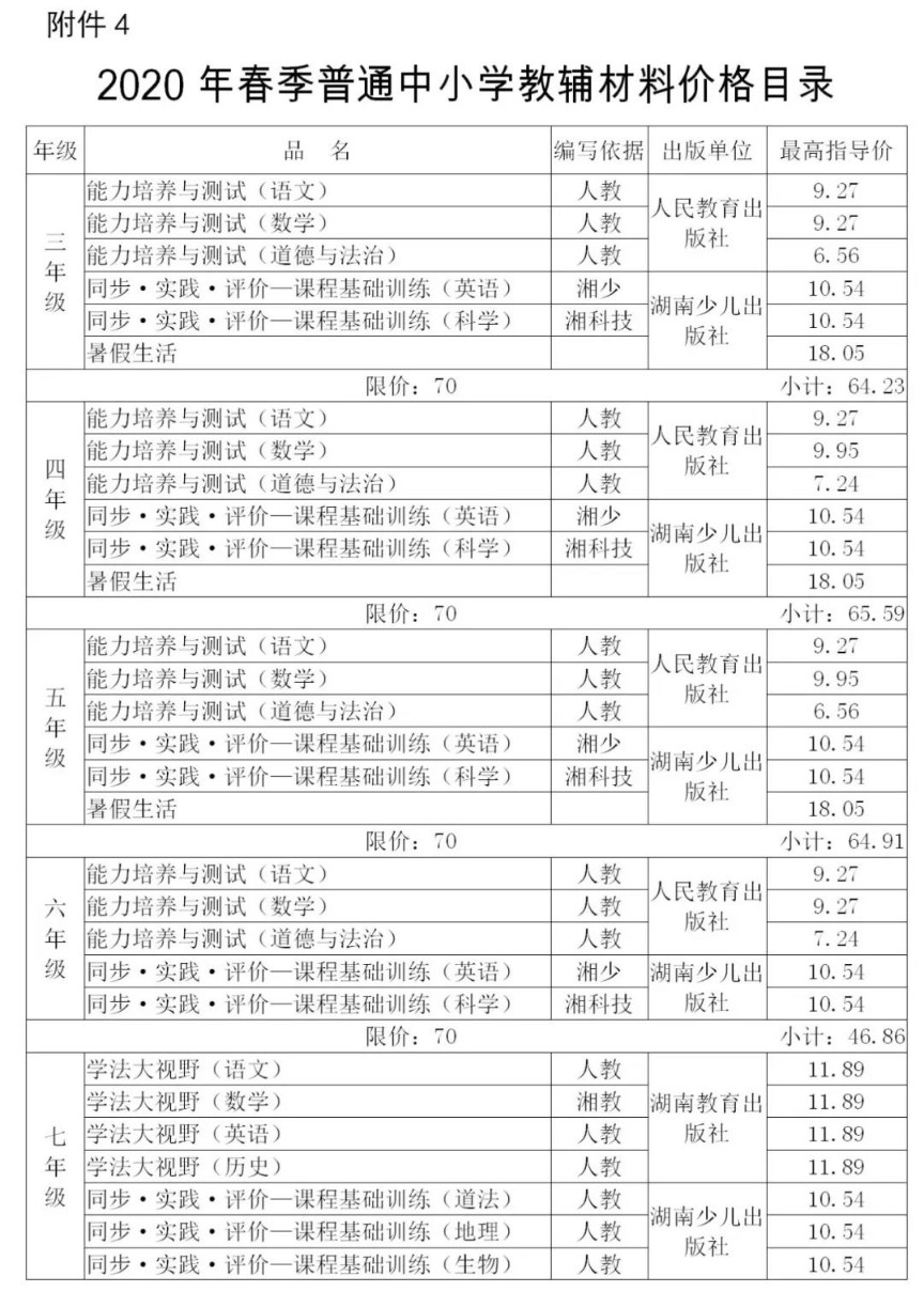 湘潭市2020年春季中小學(xué)（幼兒園）收費標(biāo)準(zhǔn)公布！