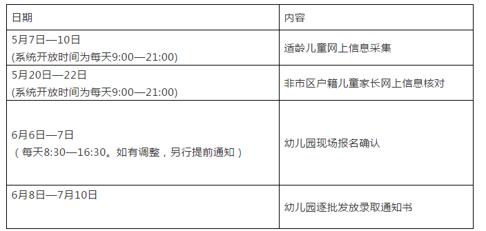 杭州市教育局發布通知：今年幼兒園這樣招生！ 5月7日啟動