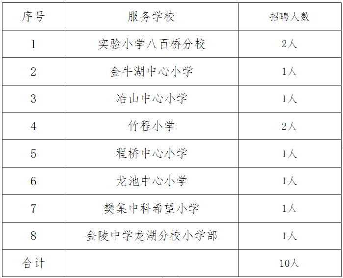 10名！六合招聘校車駕駛員啦！